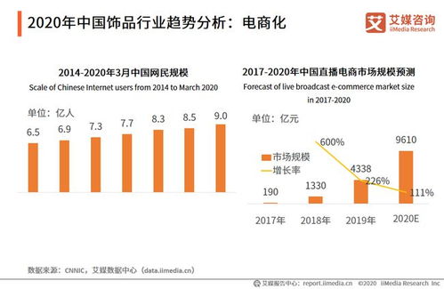 春節黃金消費猛增超8成，金銀飾品市場迎來數字化新機遇