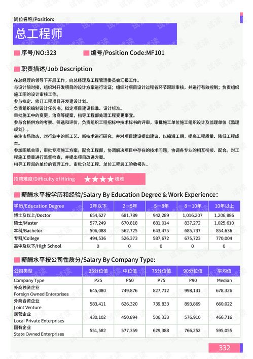 2021年臺州地區工廠經理崗位薪酬水平報告 基于最新互聯網數據服務的深度解析